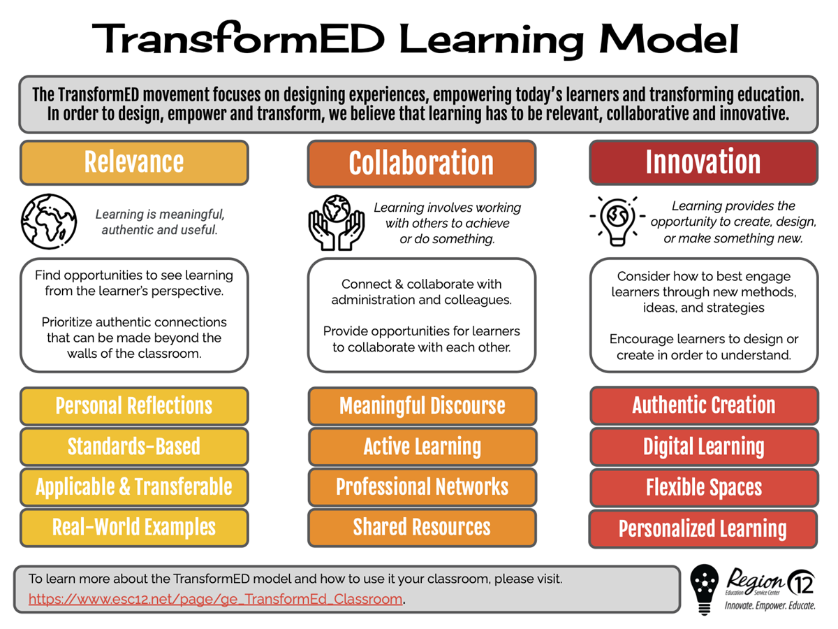 professional learning model built on the three columns of relevance, collaboration, and innovation.
